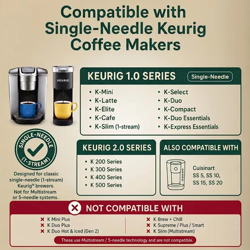 Miniatura 3 de Cápsulas de filtro de café reutilizables K Cups para máquinas Keurig 1.0 y 2.0 – K-Cup recargable se adapta a K-Duo, K-Classic, K-Elite, K-Select