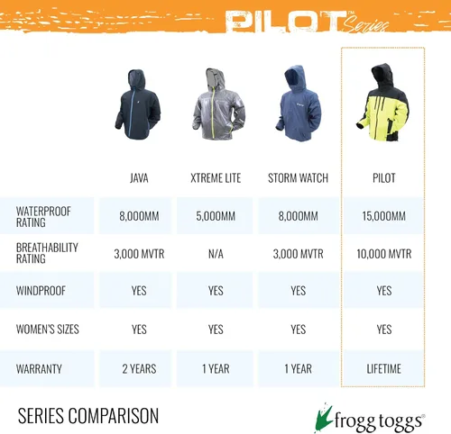 Miniatura 8 de FROGG TOGGS Pilot 2 Guide - Chaqueta impermeable transpirable de 3 capas para hombre