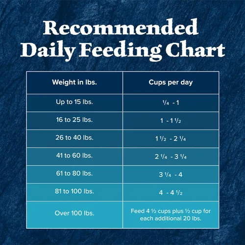 Miniatura 10 de Blue Buffalo Wilderness - Alimento seco natural con alto contenido proteínico y cereales saludables para perros adultos, salmón, bolsa de 4.5 libras