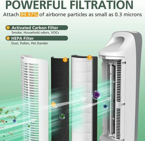 Miniatura 3 de Filtro de repuesto HEPA 2 en 1 compatible con purificador de aire 4 en 1 Pure Enrichment PureZone Elite (PEAIRTWR), prefiltro activado por carbón +