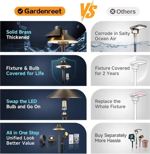 Miniatura 7 de Gardenreet Luces de Camino al Aire Libre de Latón - Iluminación de Camino de Paisaje de Bajo Voltaje Cableada, LED de 12V Resistente al Agua IP65