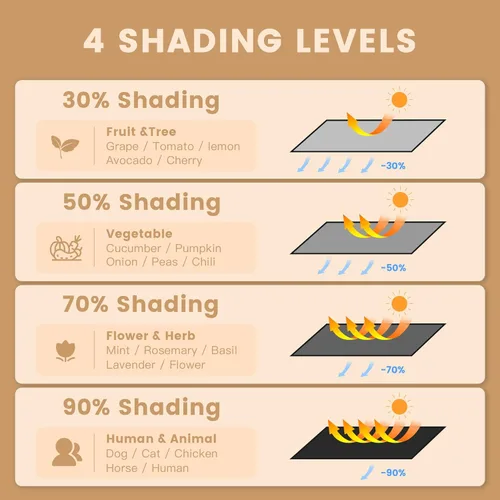 Miniatura 2 de VICLLAX Tela de Sombra de Jardín Negra al 50% Tela de Sombra Solar - Cubierta de Sombra Solar con Protección UV para Plantas, Exteriores