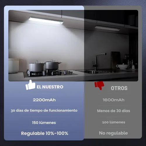 Miniatura 7 de Paquete de 5 luces para debajo del gabinete, LED, inalámbricas, 2200 mAh, recargables, con sensor de movimiento magnético, para clóset