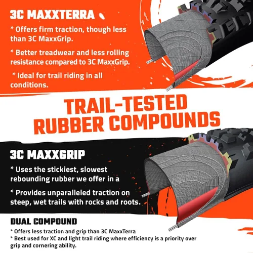 Miniatura 4 de MAXXIS Minion DHR II - 3C MaxxTerra DH, EXO+, DD, EXO - Clasificación E50, sin cámara Excelente tracción de frenado y en curva en terrenos