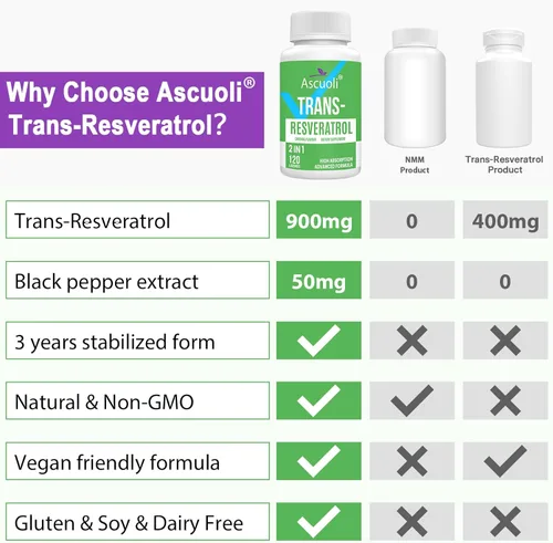 Miniatura 8 de Trans-Resveratrol Sublingual Pureza 99%, Fórmula Avanzada 3 en 1 Suplemento de Resveratrol para Boost NAD +, Apoyo Inmune y Energético, 120