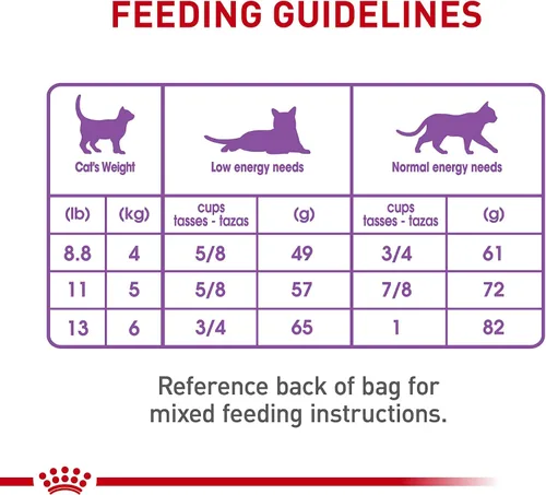 Miniatura 7 de Royal Canin Feline Care Nutrition Appetite Control Care Alimento seco para gatos adultos, bolsa de 6 libras
