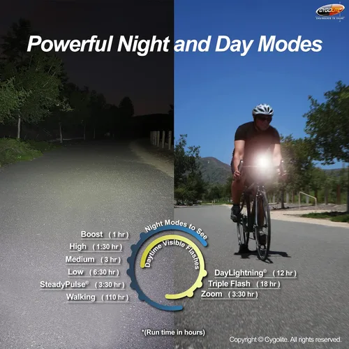 Miniatura 5 de Cygolite Metro Series Bike Lights, USB Rechargeable, Secure Hard Mount, Night & Daytime Modes, Compact, Durable, IP67 Waterproof; Road, Mountain