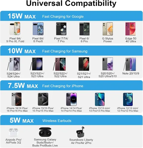 Miniatura 7 de Almohadilla de carga inalámbrica de 15 W para Motorola Razr 2024 Moto G Stylus 5G 2025 G Power 2025 Edge Edge+ Razr+ X50 Ultra Razr 50 Ultra