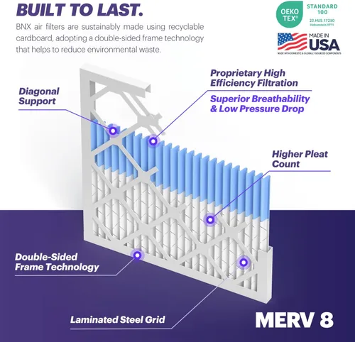 Miniatura 4 de BNX TruFilter - Filtro de aire MERV 8 de 10 x 10 x 1 pulgadas (paquete de 6) – Fabricado en Estados Unidos – Defensa contra polvo y mascotas