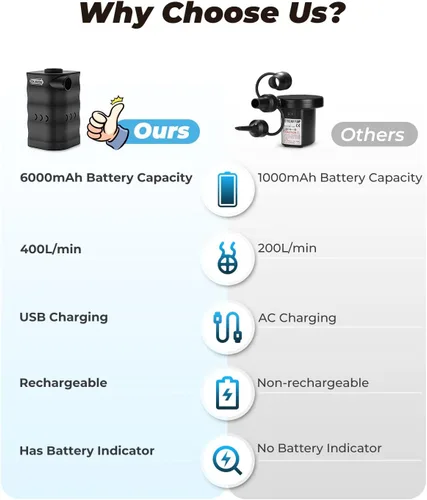 Miniatura 3 de Dr.meter Bomba de aire portátil para inflables, bomba de colchón de aire recargable de 6000 mAh, inflador de aire eléctrico de llenado rápido