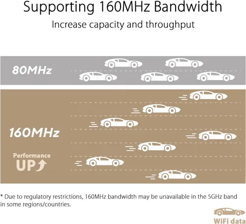 Miniatura 5 de ASUS ZenWiFi XT9 AX7800 Tri-Band WiFi6 Sistema de WiFi Mesh (1 paquete), 802.11ax, hasta 2850 pies cuadrados y 4+ habitaciones, AiMesh, seguridad