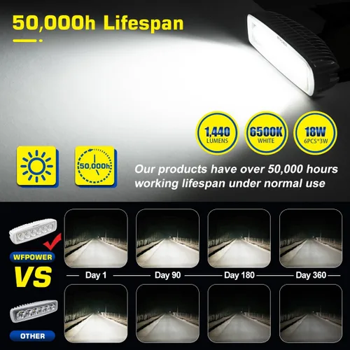 Miniatura 2 de WFPOWER Paquete de 2 luces LED marinas impermeables, 6 pulgadas, luz de inundación para lancha, accesorios de barco, pontón, pesca, camión, SUV