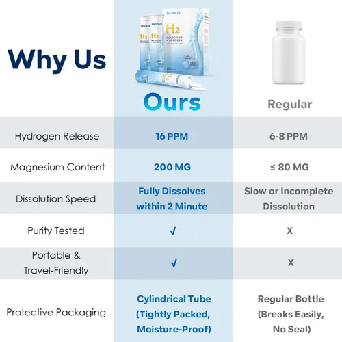 Miniatura 5 de Tabletas de agua de hidrógeno - Tableta de hidrógeno molecular de 16 PPM - 200 mg de magnesio - Tabletas de hidrógeno de disolución rápida para agua