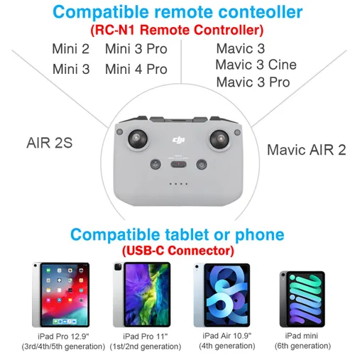 Miniatura 4 de Cable de control remoto USB C a USB C de 1 pie para iPhone 17/16/15, DJI Mavic 3, Mini 2/3/Mini 4 Pro/5 Pro, Air 2S, Mavic Air 2, DJI RC-N1, RC Pro