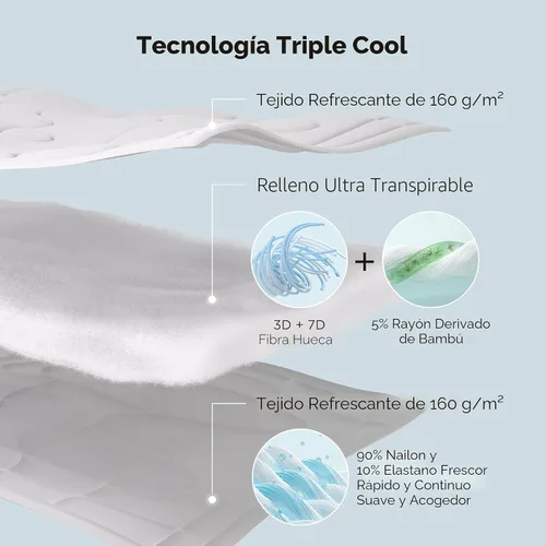 Miniatura 4 de Bedsure Edredón refrescante tamaño Queen, mantas refrescantes para durmientes acalorados, edredón ligero para verano con tecnología fresca de doble