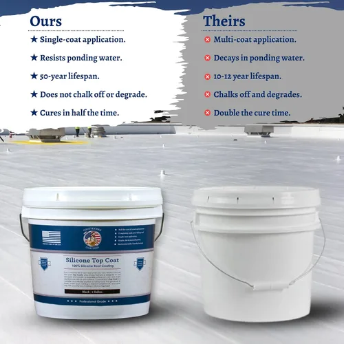 Miniatura 5 de Countryman Coatings - Revestimiento para techo 100% silicona - Restaura tu techo en un día - Sella fugas, grietas, costuras, penetraciones - Se Negro
