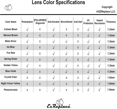 Miniatura 2 de EZReplace Lentes de repuesto para lentes de sol Oakley Juliet lentes polarizadas talla única