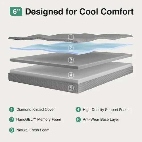Miniatura 2 de Novilla Colchón individual de 6 pulgadas en una caja, colchón refrescante de espuma viscoelástica individual para aliviar la presión, espuma de Gris