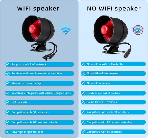 Miniatura 4 de Sistema de alarma WiFi para seguridad del hogar, sistema de seguridad de alarma inalámbrico con sensor de alarma de puerta de ventana de 120 dB