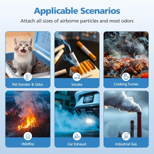 Miniatura 7 de Core 400S-P Filtro de repuesto de humo para purificador de aire inteligente LEVOIT Core 400S-P, filtro de aire HEPA 3 en 1 y filtro de carbón
