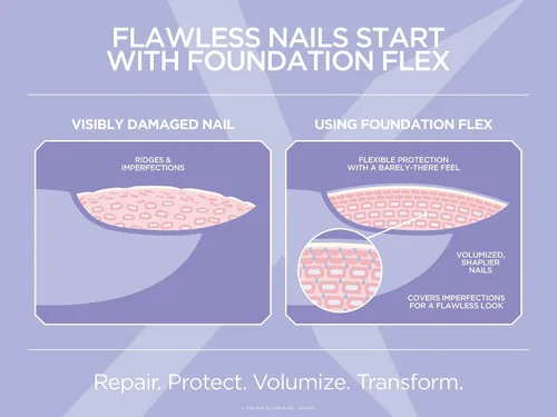 Miniatura 2 de Gelish Foundation Flex – Capa base flexible para uñas, relleno de estrías y protección perfecta, kit de esmalte de uñas de gel de base de goma