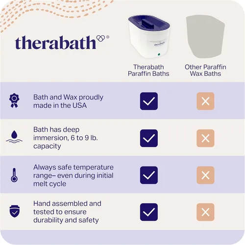 Miniatura 3 de Therabath Unidades para baños de parafina