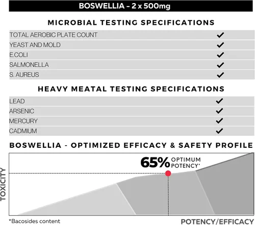 Miniatura 6 de FOLIUS LABS Boswellia Serrata Extracto Suplemento de 500 mg – Apoyo saludable para las articulaciones, apoyo para el alivio muscular – 65% de ácidos