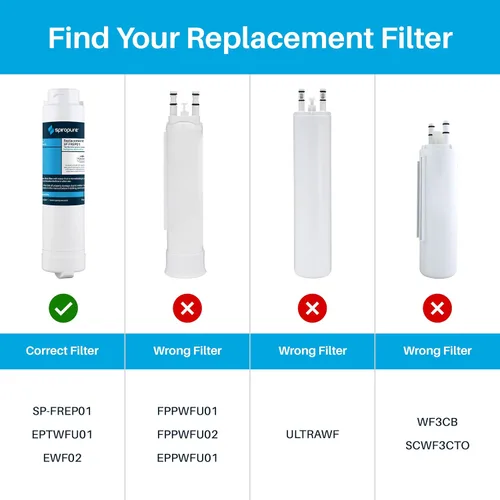 Miniatura 2 de SpiroPure SP-FREP01 Filtro de agua para refrigerador certificado NSF compatible con Frigidaire EPTWFU01 PureSource Ultra II Electrolux EWF02