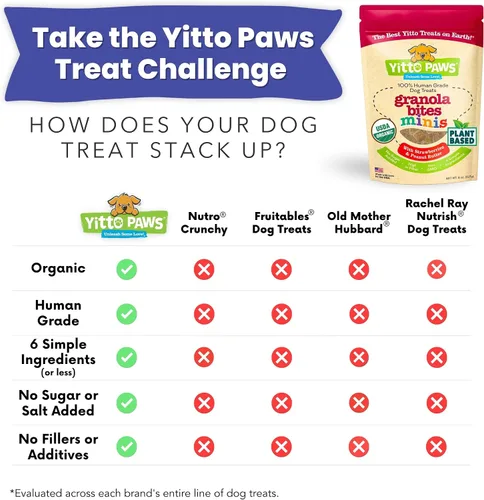 Miniatura 8 de Mini golosinas orgánicas de entrenamiento para perros, galletas crujientes y bajas en calorías con fresa y mantequilla de maní, vegano, grado
