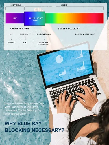 Miniatura 7 de NSSIW Gafas de luz azul para mujeres y hombres, gafas avanzadas para computadora, gafas de juegos, gafas semi sin montura