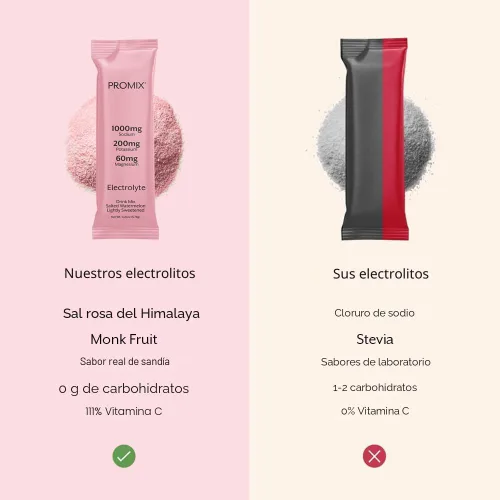 Miniatura 3 de ProMix Nutrition Paquetes de hidratación de electrolitos en polvo, sal rosa del Himalaya, magnesio, potasio, vitamina C, sandía salada, ligeramente
