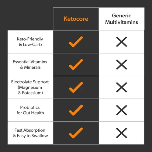 Miniatura 5 de Ketocore Keto Vitaminas Multivitamínico Keto para hombres y mujeres Suplementos cetogénicos y suplementos dietéticos carnívoros, multivitamínico