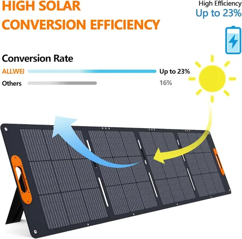 Miniatura 4 de ALLWEI Panel solar portátil de 200 W para generador solar de estación de energía de 1200 W 2400 W, salidas 3 en 1, cargador solar de 18 V