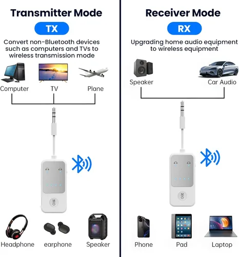 Miniatura 6 de Receptor transmisor Bluetooth 5.2, adaptador de audio adaptativo Qualcomm aptX, adaptador auxiliar inalámbrico 2 en 1 de 0.138 in para TV, avión