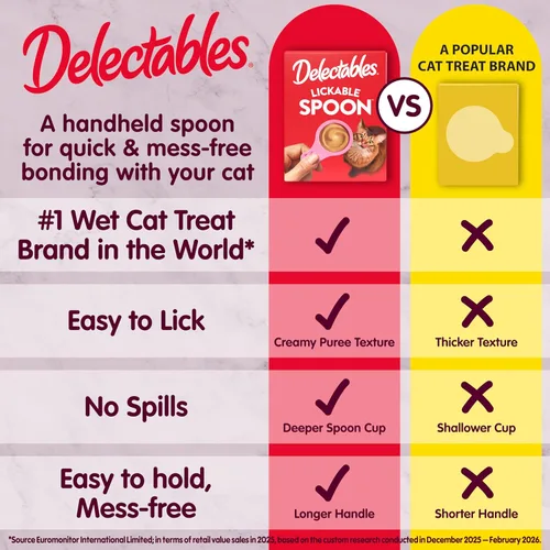 Miniatura 6 de Delectables Golosinas para lamer con cuchara de mano para gatos hechas con pollo y salmón reales, puré cremoso rápido y fácil, sin desorden, sin