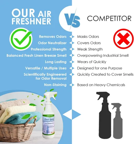 Miniatura 5 de Northwest Enterprises - Spray limpiador de conductos de aire, ambientador profesional HVAC con aceites esenciales, desodorante de conductos de aire