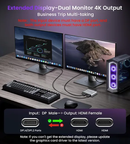 Miniatura 4 de Adaptador DisplayPort a HDMI dual, fuente DP 4K 60Hz a divisor HDMI multimonitor, adaptador de pantalla de modo extendido para monitores duales