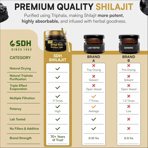 Miniatura 4 de Resina Shilajit pura del Himalaya (500 mg) purificada con Triphala ayuda a apoyar la energía, la inmunidad y el enfoque tanto para hombres como