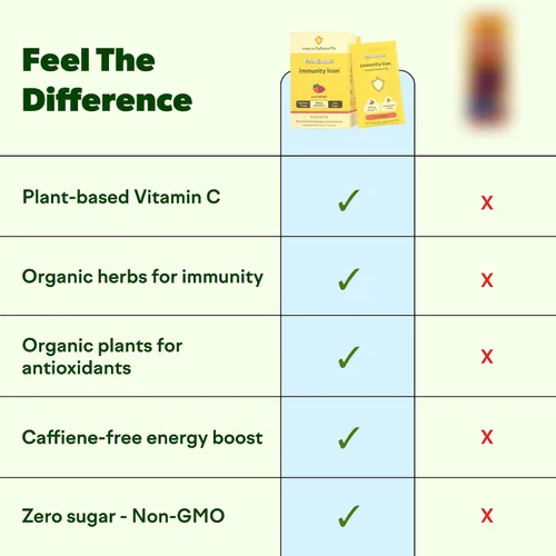 Miniatura 3 de Feel Goods Icono de inmunidad, paquetes de polvo de apoyo inmunológico de vitamina C, 500 mg de vitamina C, saúco, jengibre, cúrcuma y vitaminas
