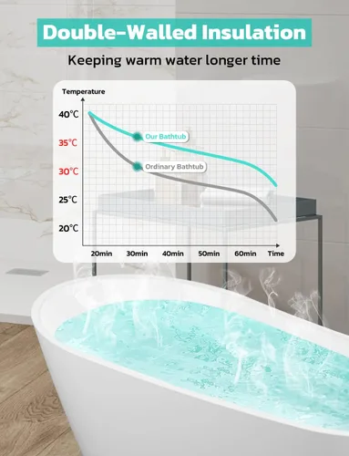 Miniatura 4 de Zevemomo Bañera independiente, bañera de baño de acrílico de 55 pulgadas con desbordamiento acabado de níquel cepillado y drenaje antiobstrucción