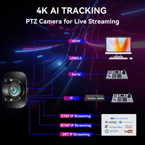 Miniatura 8 de Cámara PTZ iuZee Zoom óptico 20X Sala de Conferencia USB3.0 HDMI 1080P 60FPS Gran Angular para Videoconferencia Reunión de la Iglesia Transmisión