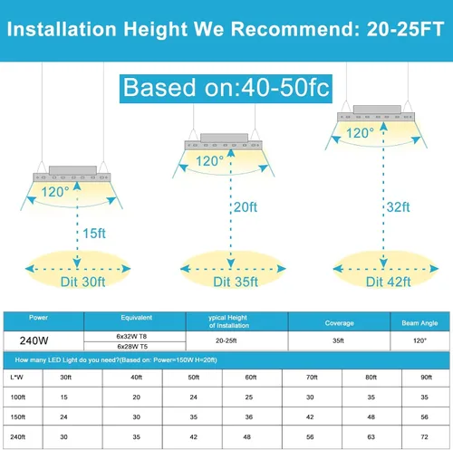 Miniatura 6 de Lightdot Luces LED de 40 pulgadas para tienda de bahía alta, 100-277 V 【Equipadas con controlador】 240W 33600LM [Eqv.960W MH] 5000K gran cobertura