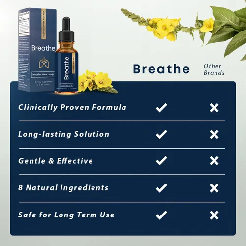 Miniatura 6 de BREATHE Gotas de Gordolobo 8-en-1 para Pulmones y Vías Respiratorias 2 fl.oz. - Menta, Tomillo y Extracto de Hoja de Gordolobo - Desintoxicación