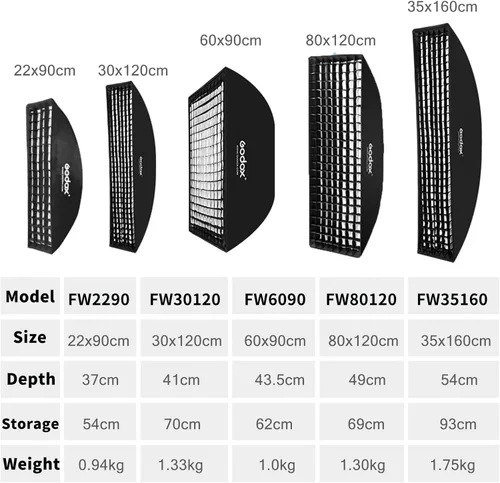 Miniatura 9 de Godox 2 unidades FW30x120cm/12x47 Bowens Mount Strip Honeycomb Grid Softbox, tira desmontable suave con anillo de velocidad Bowens, caja de luz