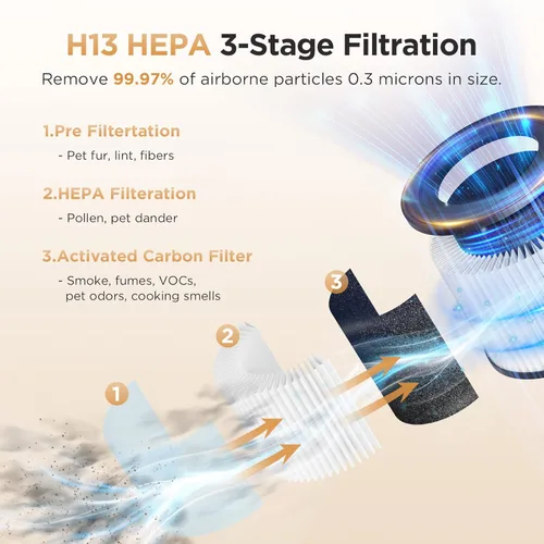 Miniatura 3 de Purificadores de aire para el hogar habitaciones grandes de hasta 1200 pies cuadrados, MOOKA H13 True HEPA Purificador de aire para dormitorio