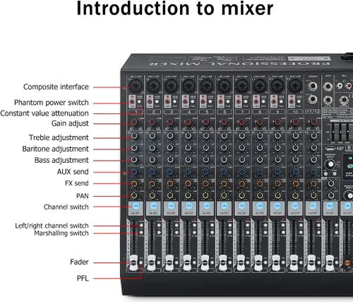 Miniatura 6 de W IN-MIX DX12 Mezclador de Audio Profesional DJ de 12 Canales con 99 Efectos DSP, EQ de 7 Bandas, Alimentación Fantasma Independiente de 48V y Botón