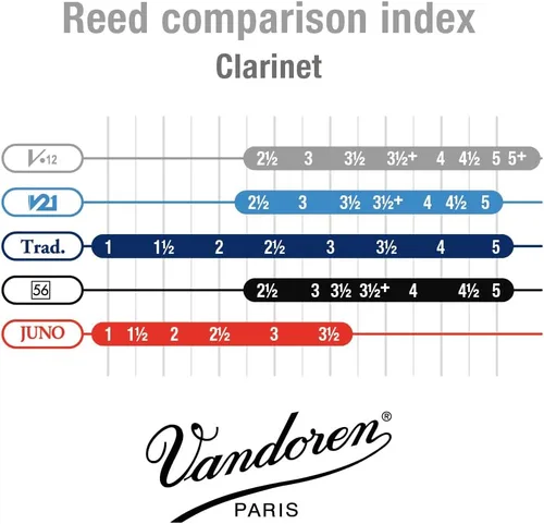 Miniatura 5 de Vandoren CR1925 cañas para clarinete