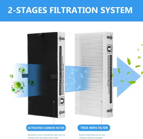 Miniatura 4 de Paquete de 4 filtros de repuesto FRF102B compatibles con purificadores Febreze FRF102B/FHT170/FHT180/FHT190 y filtro U limpio HRF201B/HHT270/HHT290