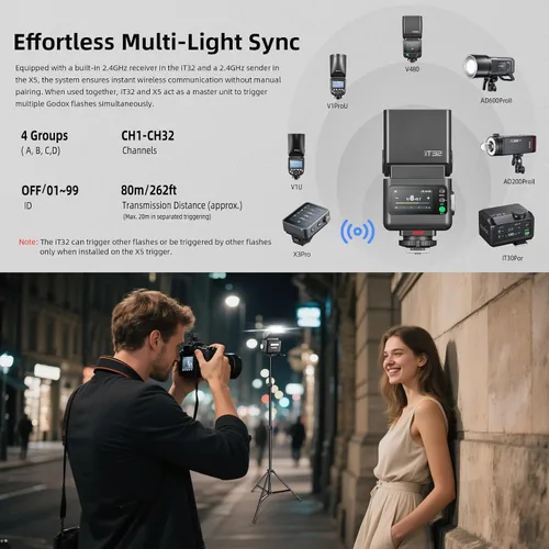 Miniatura 5 de Godox iT32 TTL HSS Flash para Canon con disparador X5-C, 1/80000s HSS 2.4G kit inalámbrico fuera de la cámara, liberación rápida magnética y USB-C