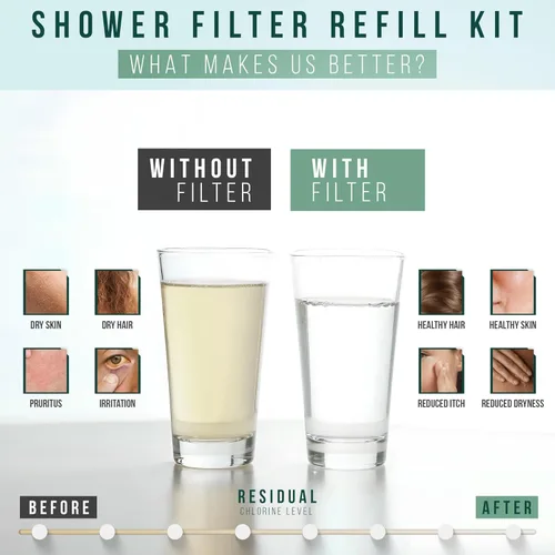 Miniatura 9 de Winthorpe - Filtro de ducha para filtración de agua al 100 %, suaviza el agua dura, elimina el cloro, las toxinas y los metales pesados para una